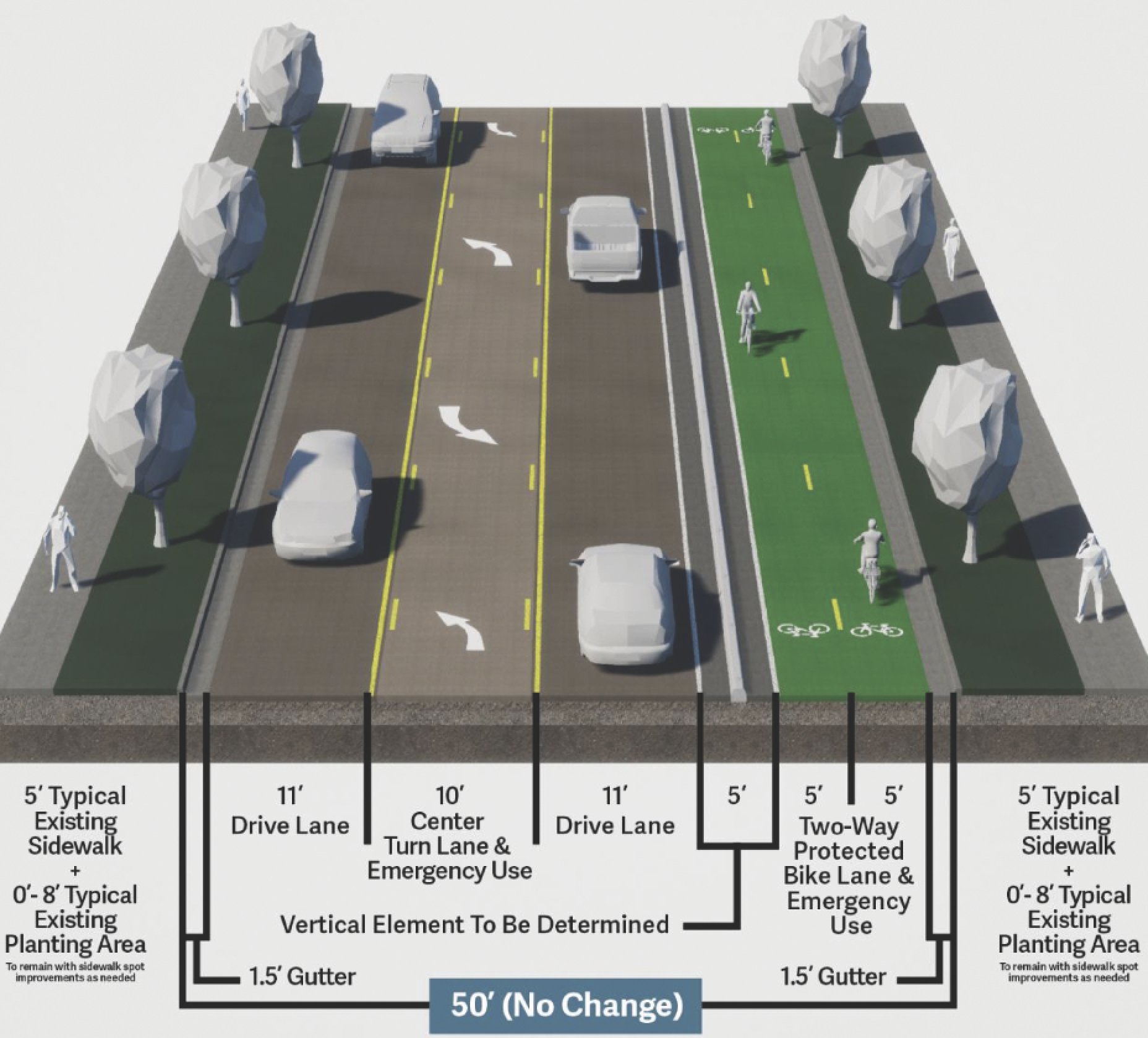 Diagram of redesign Iris Avenue involving one travel lane in each direction and a two-way bike path on the north side